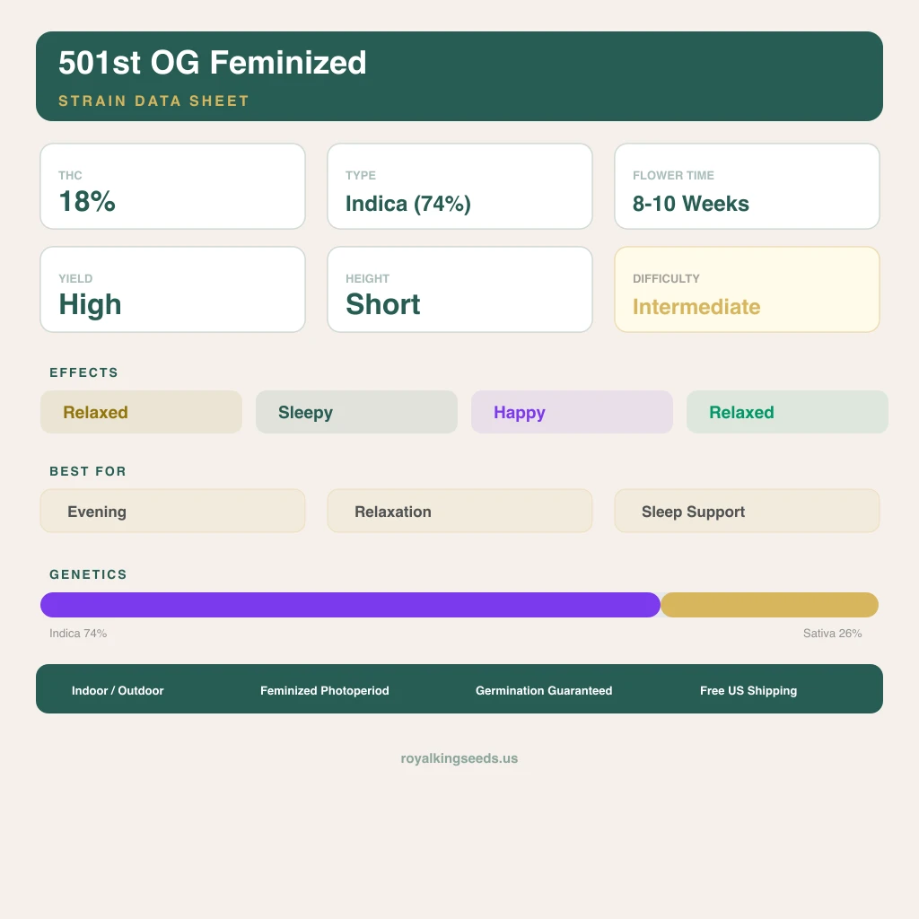 501st OG 74% indica / 26% sativa — flor con tricomas visibles