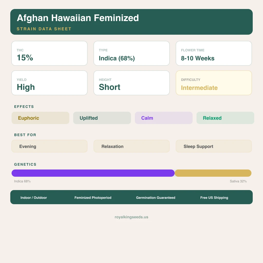 Afghan Hawaiian 68% indica / 32% sativa — flor con tricomas visibles