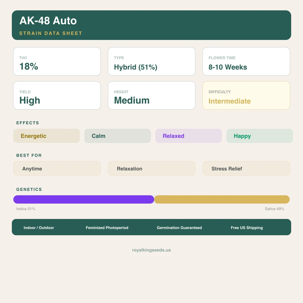 AK-48 51% indica / 49% sativa — flor con tricomas visibles