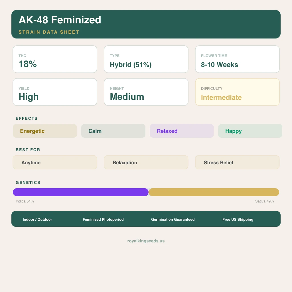 AK-48 51% indica / 49% sativa — flor con tricomas visibles