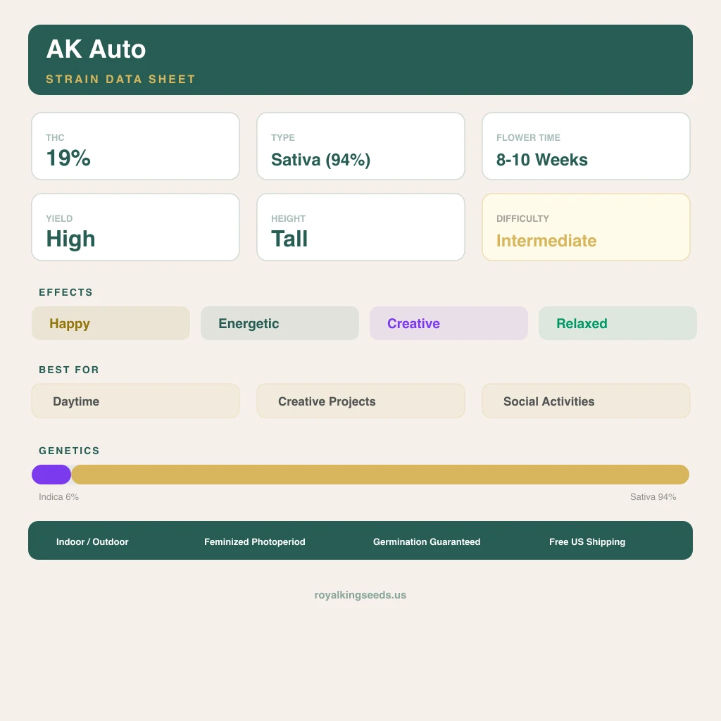 AK 6% indica / 94% sativa — flor con tricomas visibles