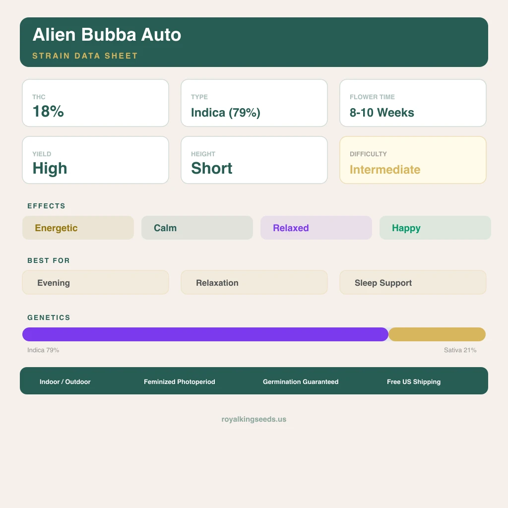 Alien Bubba 79% indica / 21% sativa — flor con tricomas visibles