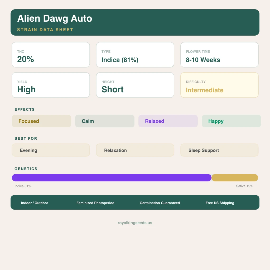 Alien Dawg 81% indica / 19% sativa — flor con tricomas visibles