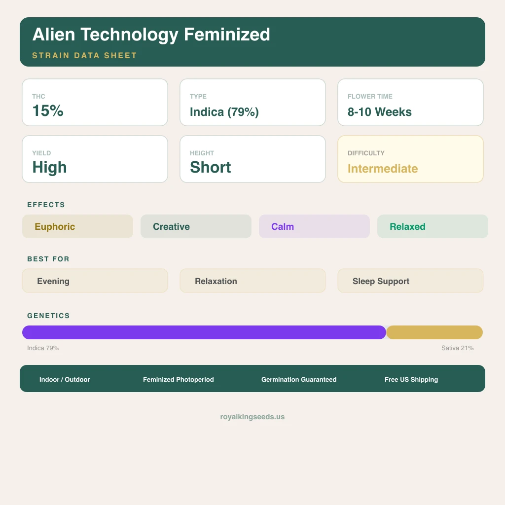 Alien Technology 79% indica / 21% sativa — flor con tricomas visibles