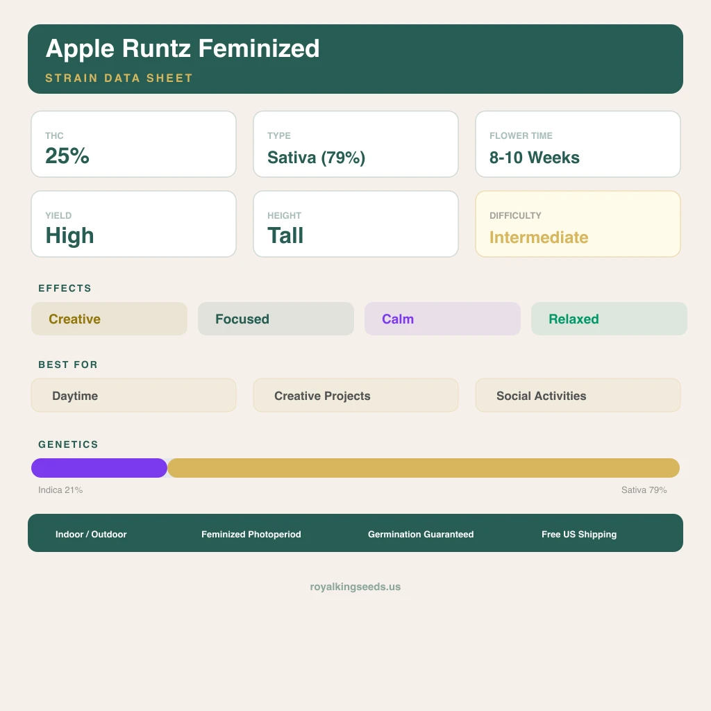 Apple Runtz 21% indica / 79% sativa — flor con tricomas visibles