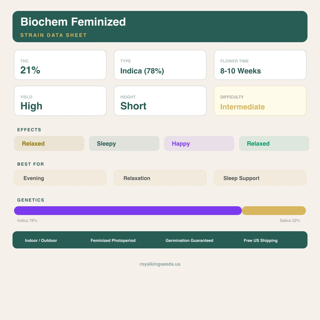 Biochem 78% indica / 22% sativa — flor con tricomas visibles