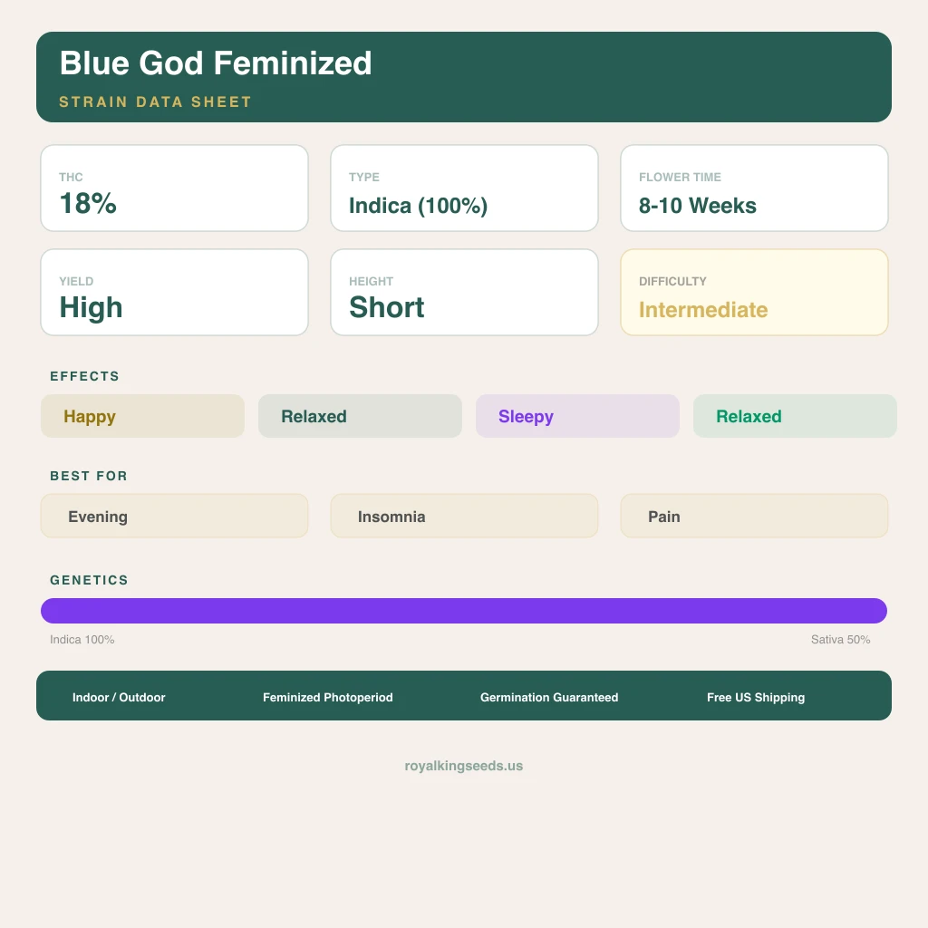 Blue God 100% indica / 50% sativa — flor con tricomas visibles
