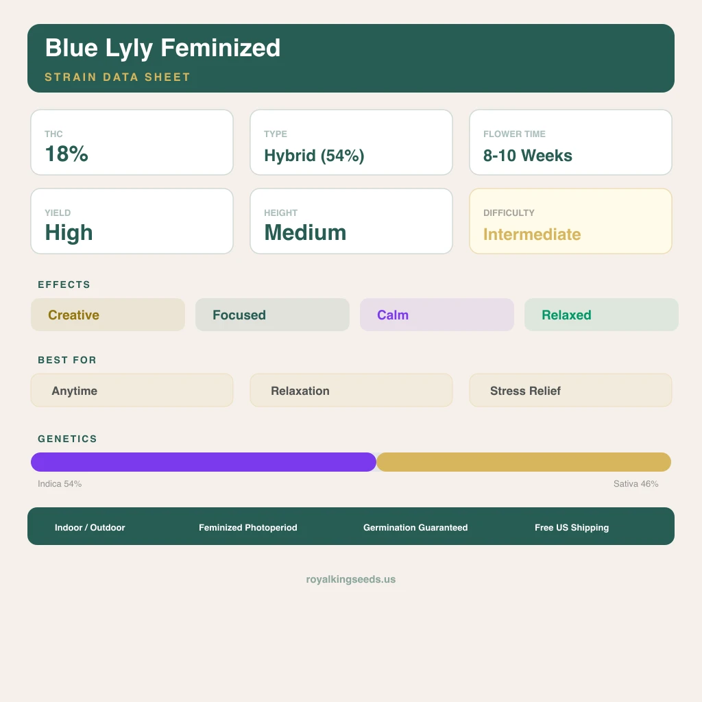 Blue Lyly 54% indica / 46% sativa — flor con tricomas visibles