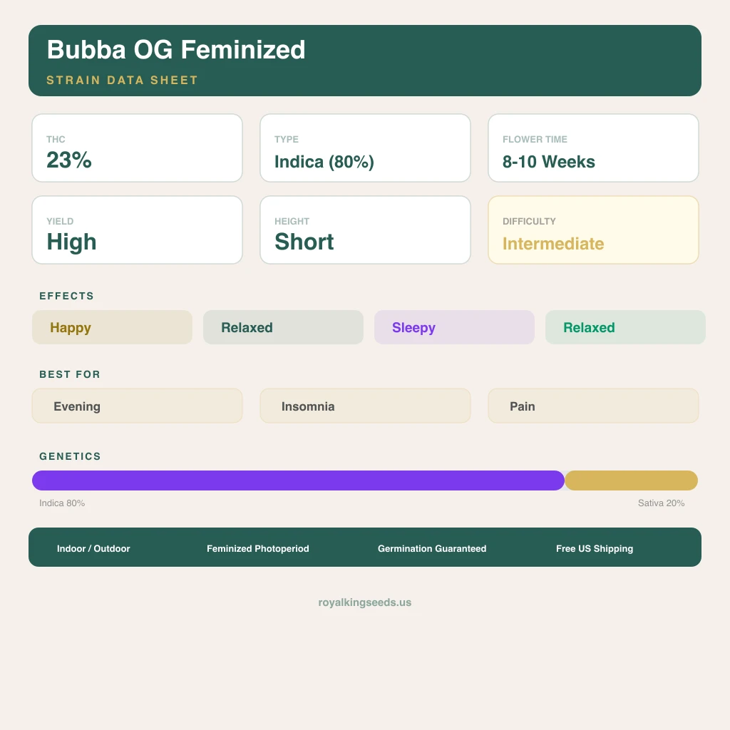 Bubba OG 80% indica / 20% sativa — flor con tricomas visibles