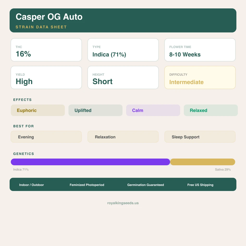 Casper OG 71% indica / 29% sativa — flor con tricomas visibles