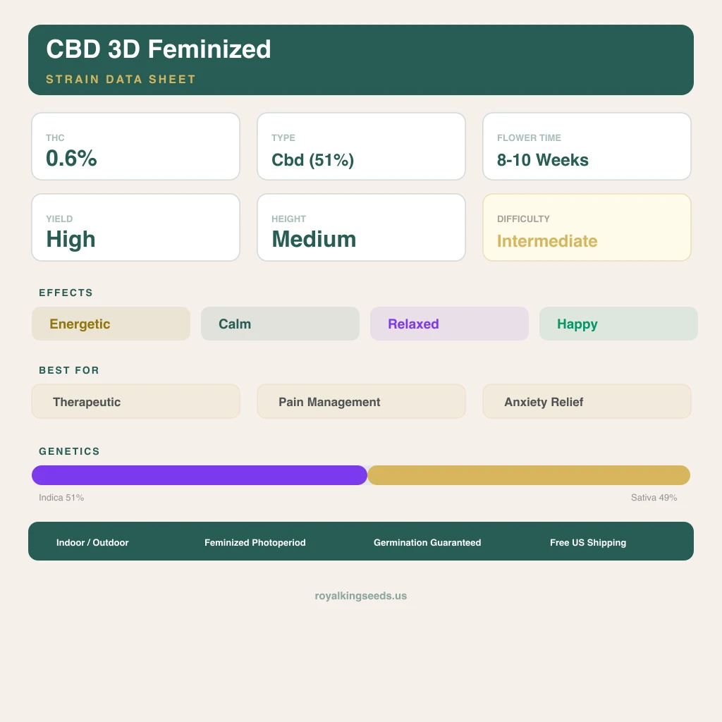 CBD 3D 51% indica / 49% sativa — flor con tricomas visibles