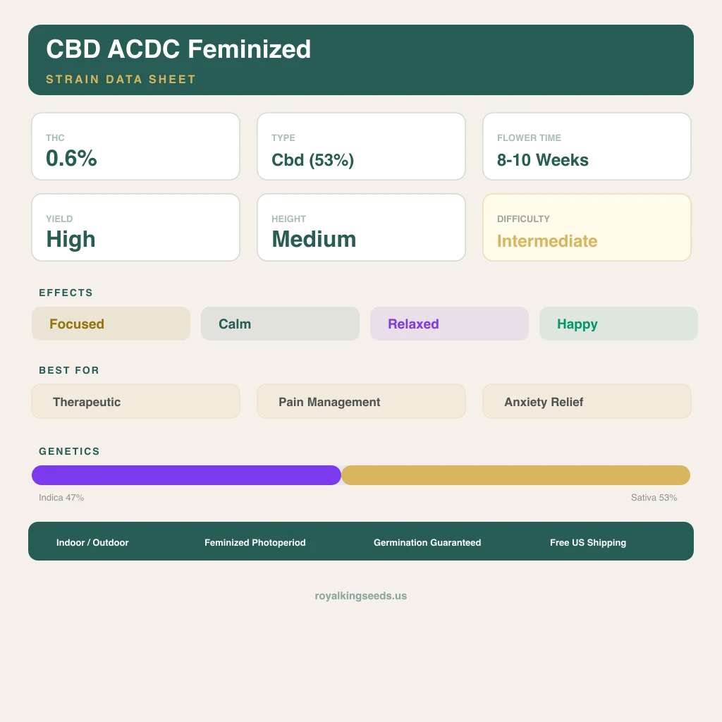 CBD ACDC 47% indica / 53% sativa — flor con tricomas visibles