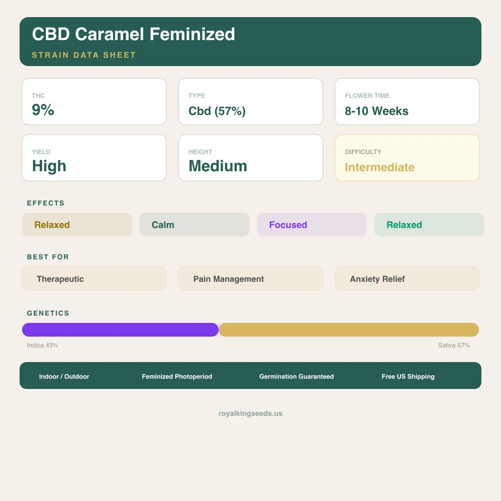 CBD Caramel 43% indica / 57% sativa — flor con tricomas visibles