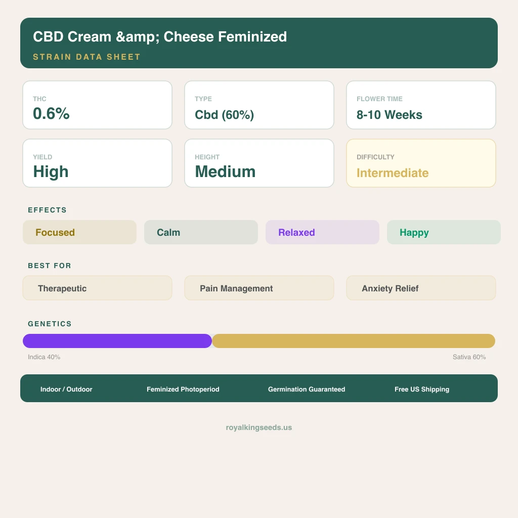 CBD Cream &amp; Cheese 40% indica / 60% sativa — flor con tricomas visibles