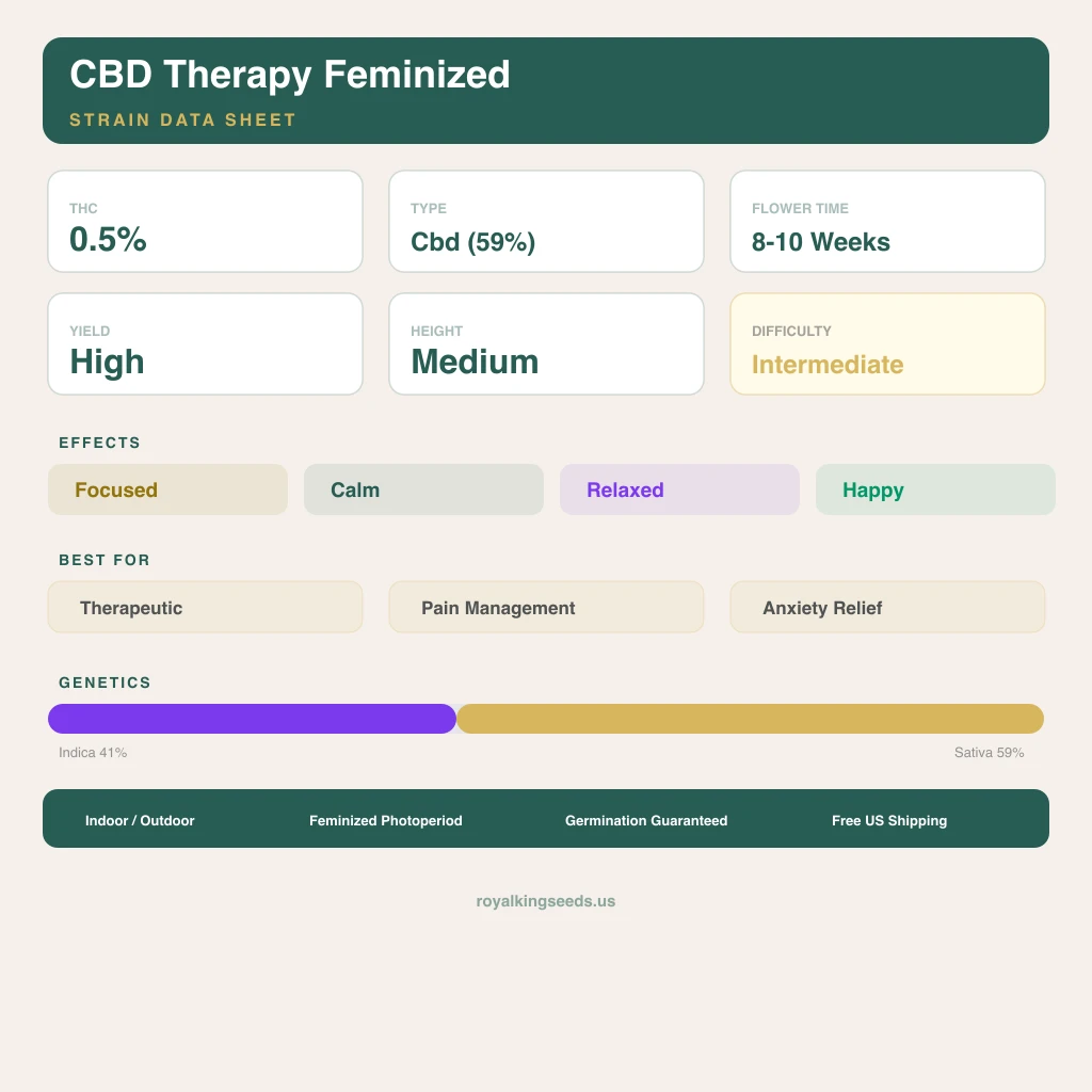 CBD Therapy 41% indica / 59% sativa — flor con tricomas visibles