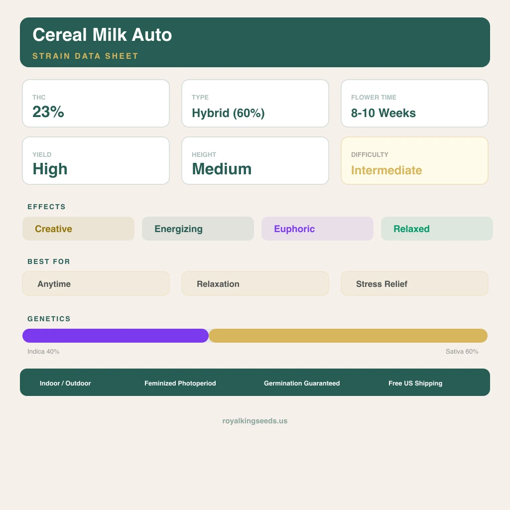 Cereal Milk 40% indica / 60% sativa — flor con tricomas visibles