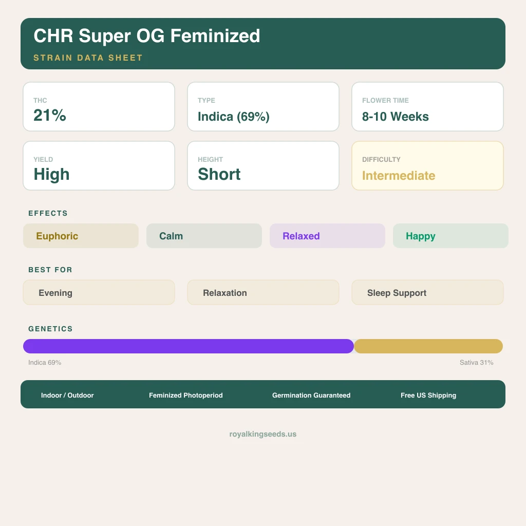 CHR Super OG 69% indica / 31% sativa — flor con tricomas visibles