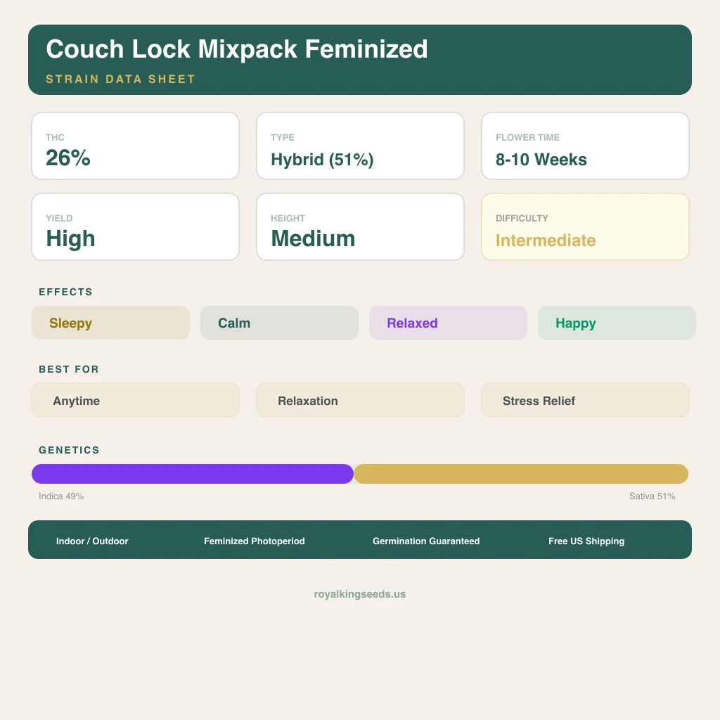 Couch Lock Mixpack 49% indica / 51% sativa — flor con tricomas visibles