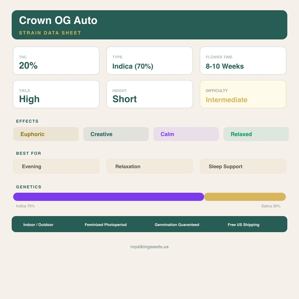 Crown OG 70% indica / 30% sativa — flor con tricomas visibles