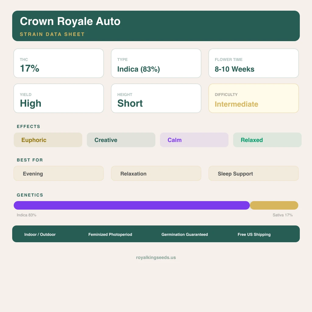 Crown Royale 83% indica / 17% sativa — flor con tricomas visibles