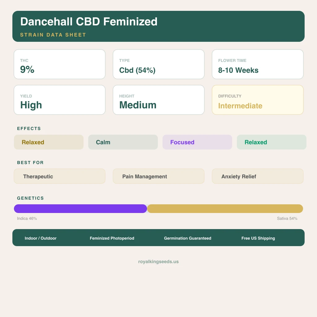 Dancehall CBD 46% indica / 54% sativa — flor con tricomas visibles