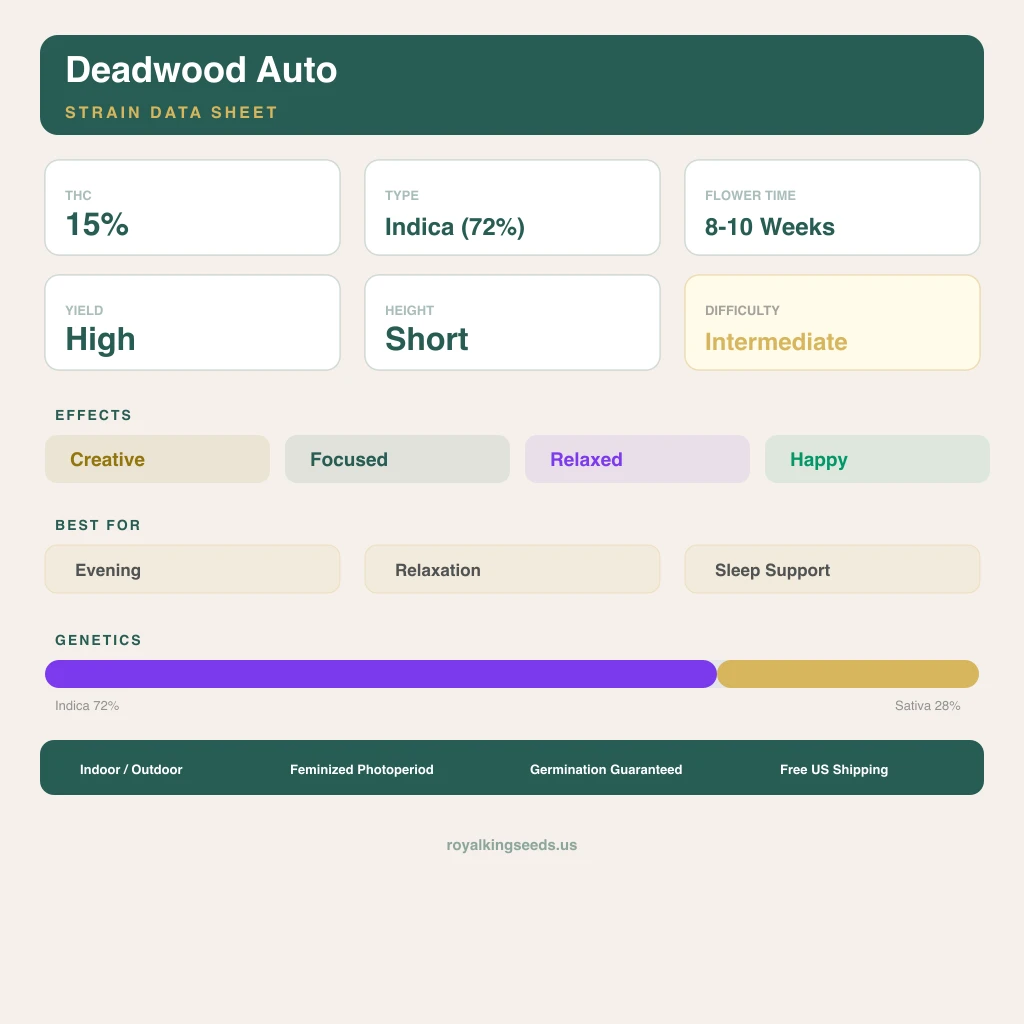 Deadwood 72% indica / 28% sativa — flor con tricomas visibles