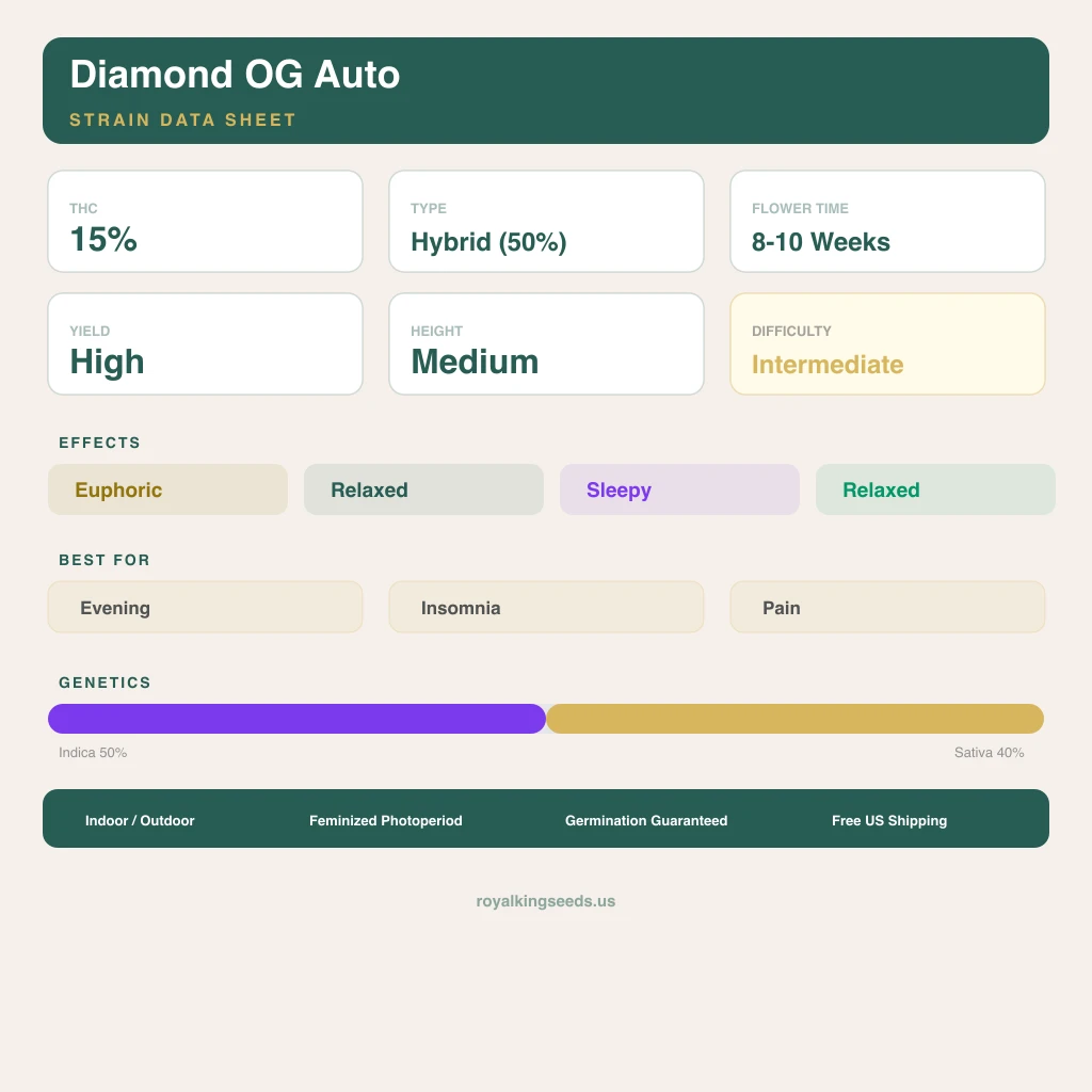 Diamond OG 50% indica / 40% sativa — flor con tricomas visibles