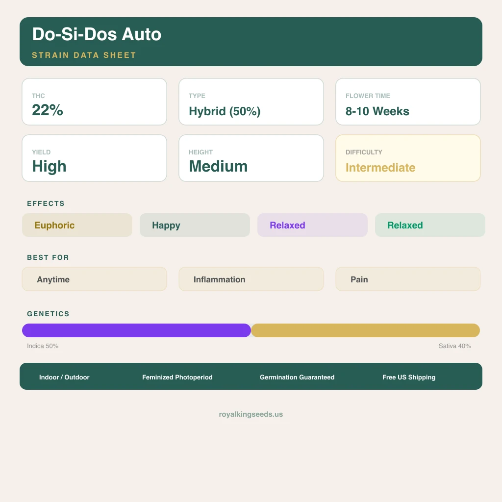 Do-Si-Dos 50% indica / 40% sativa — flor con tricomas visibles