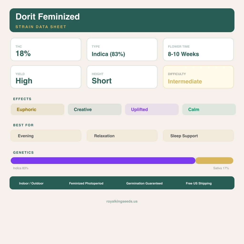 Dorit 83% indica / 17% sativa — flor con tricomas visibles