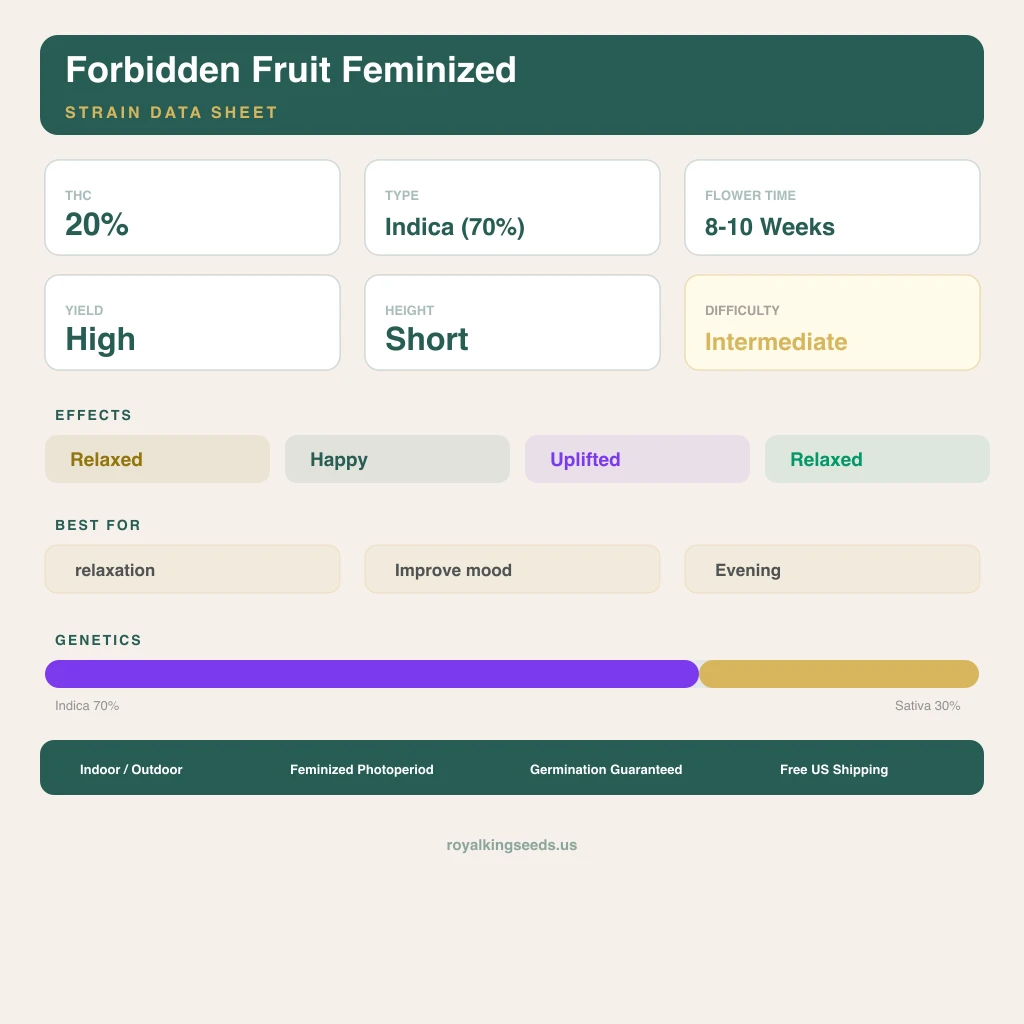 Forbidden Fruit 70% indica / 30% sativa — flor con tricomas visibles