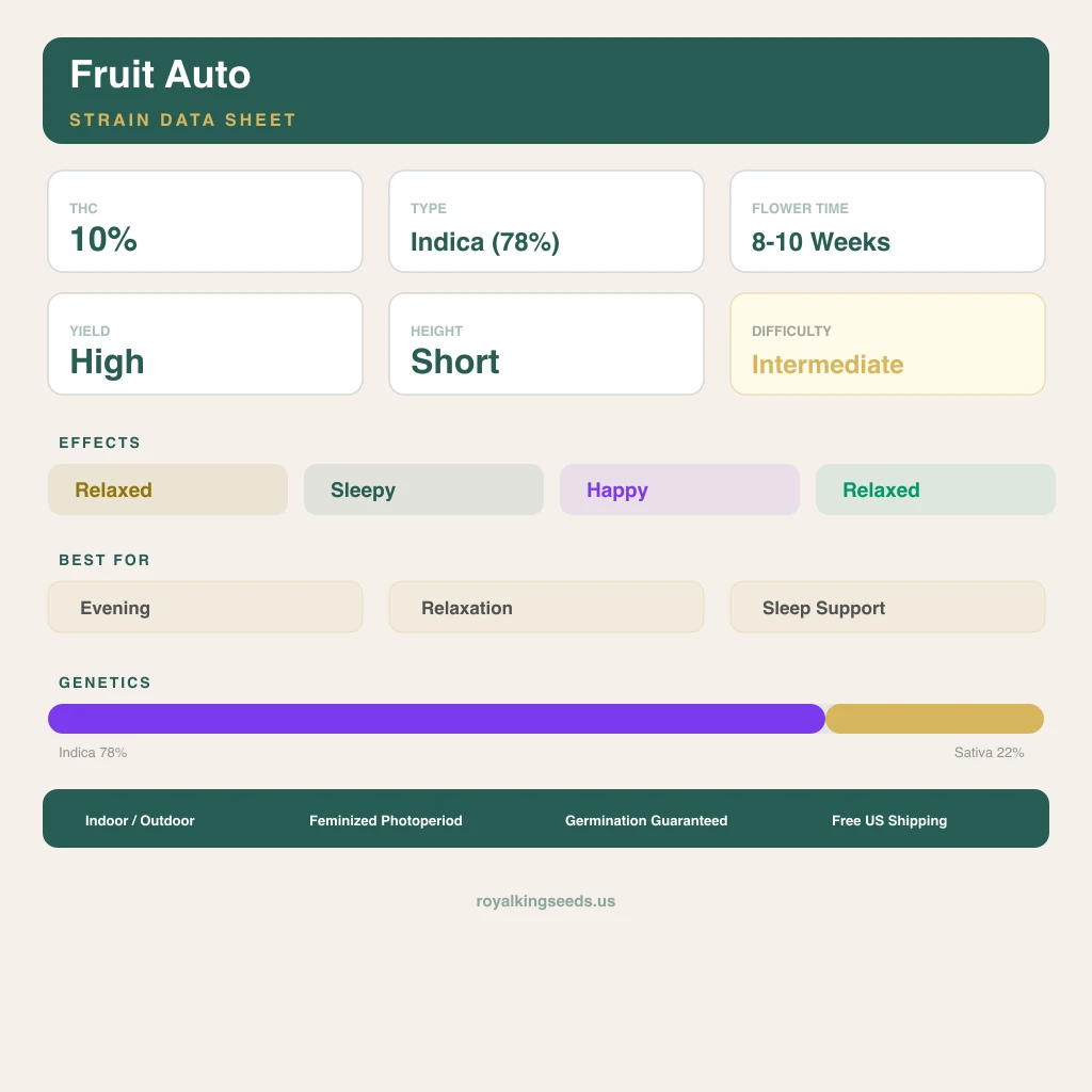 Fruit 78% indica / 22% sativa — flor con tricomas visibles
