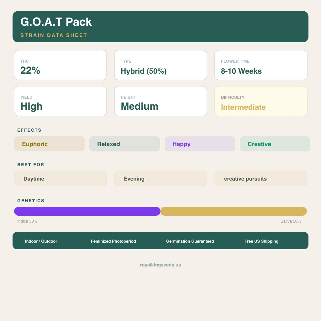 G.O.A.T Pack 50% indica / 50% sativa — flor con tricomas visibles