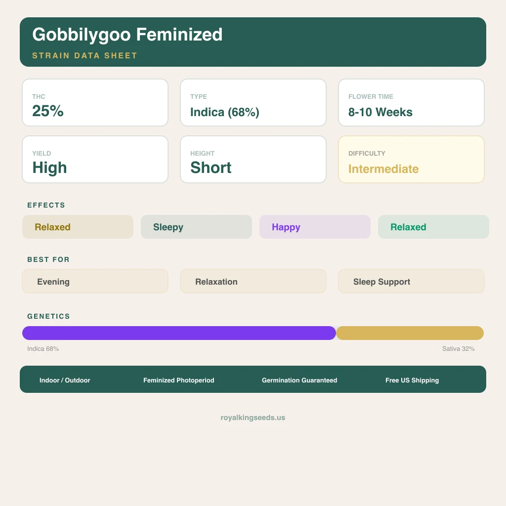 Gobbilygoo 68% indica / 32% sativa — flor con tricomas visibles