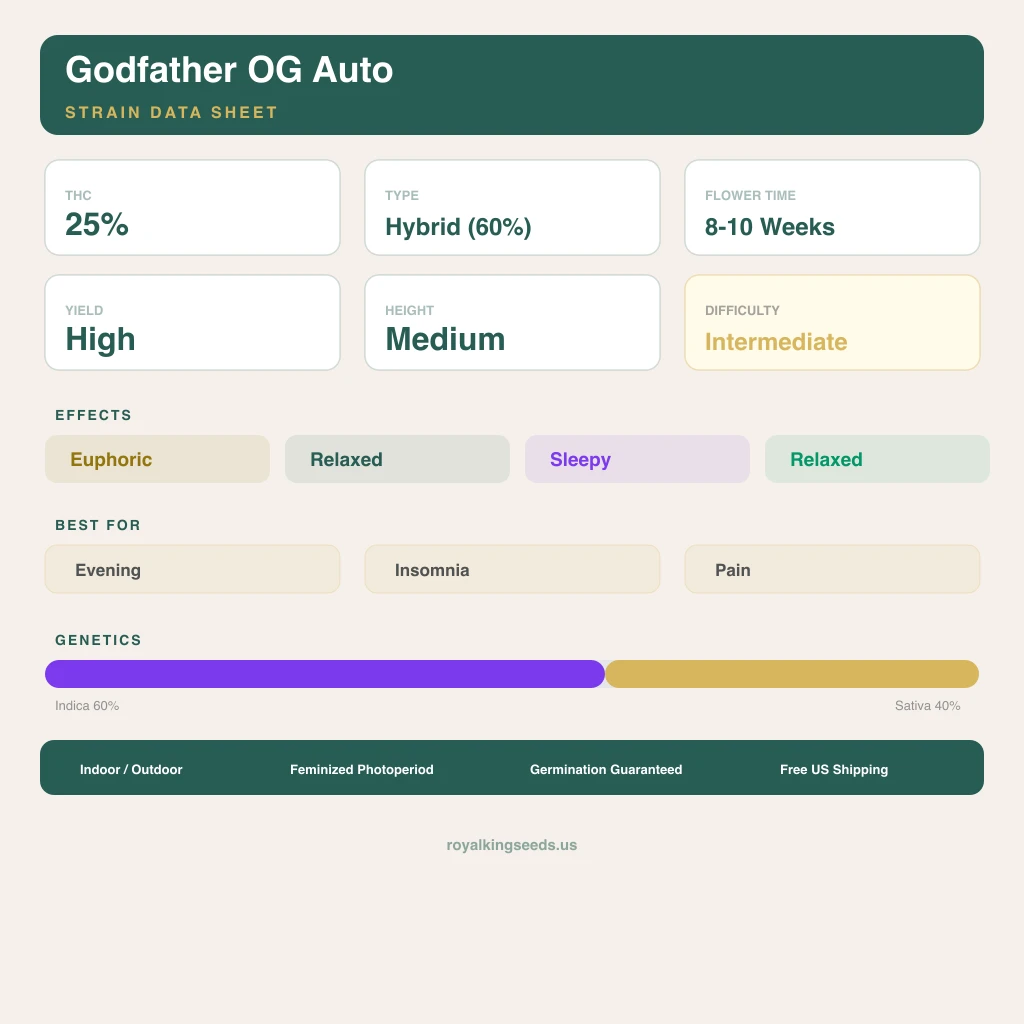 Godfather OG 60% indica / 40% sativa — flor con tricomas visibles
