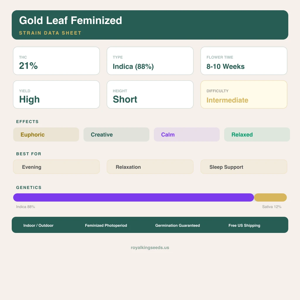 Gold Leaf 88% indica / 12% sativa — flor con tricomas visibles