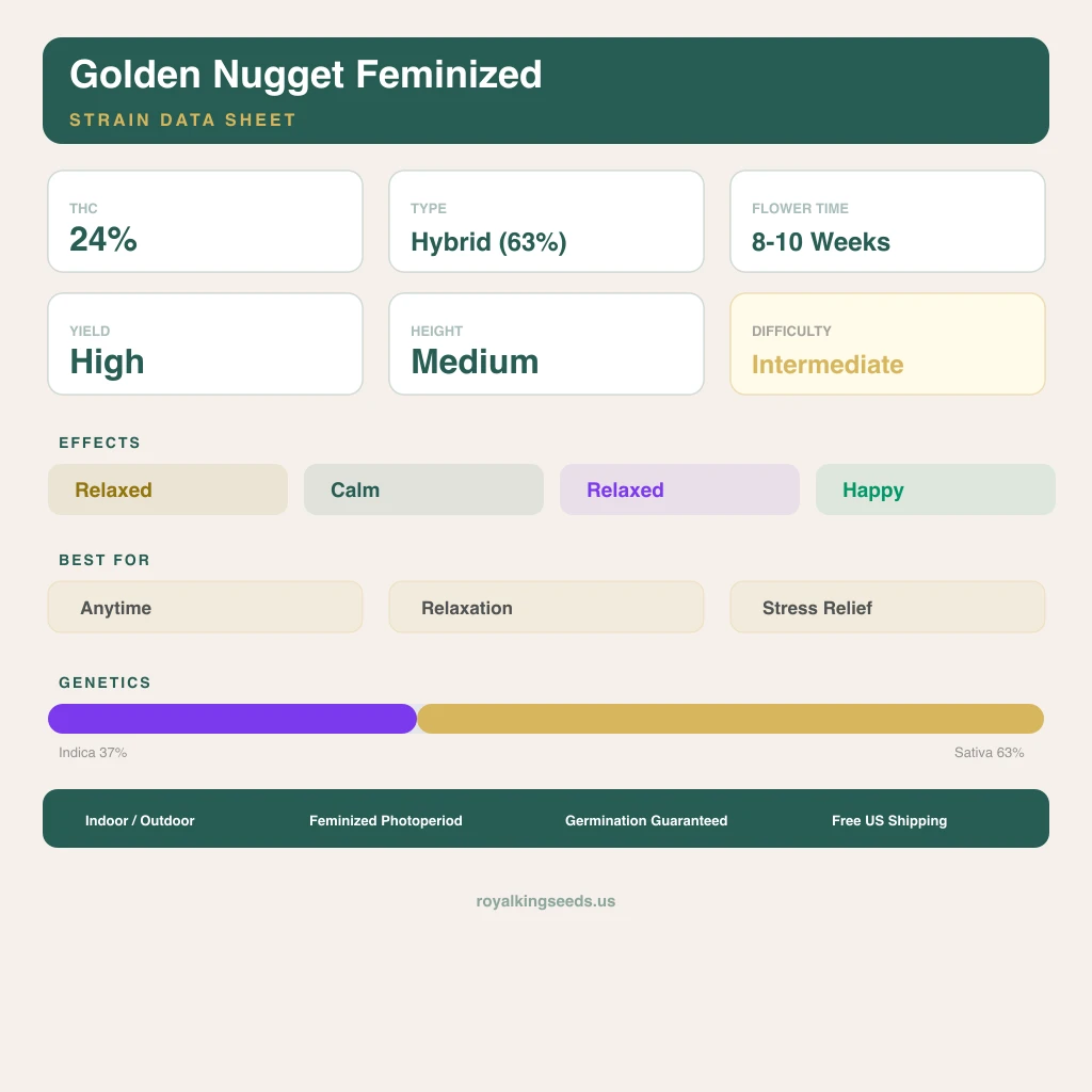 Golden Nugget 37% indica / 63% sativa — flor con tricomas visibles