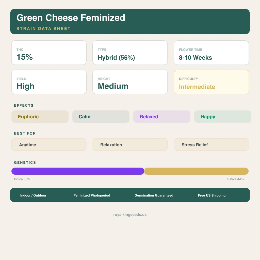 Green Cheese 56% indica / 44% sativa — flor con tricomas visibles