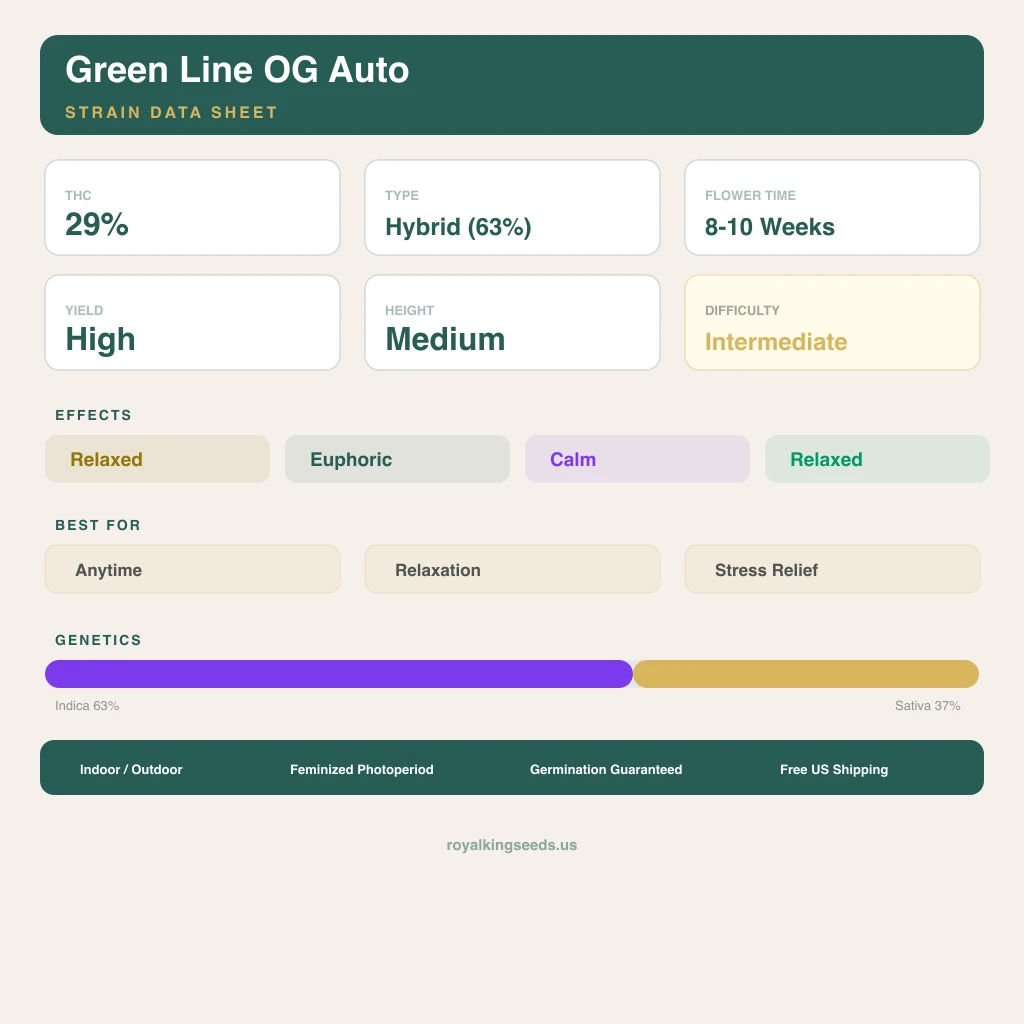 Green Line OG 63% indica / 37% sativa — flor con tricomas visibles
