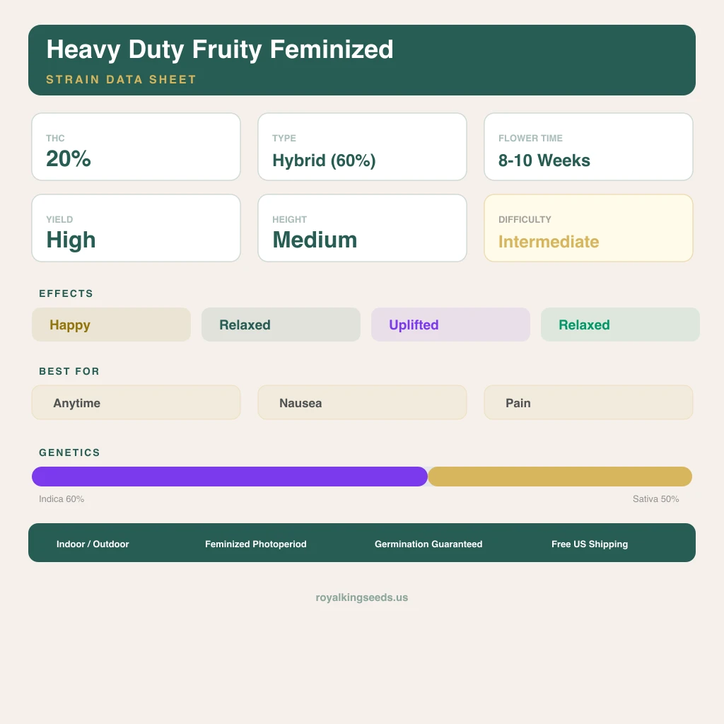 Heavy Duty Fruity 60% indica / 50% sativa — flor con tricomas visibles