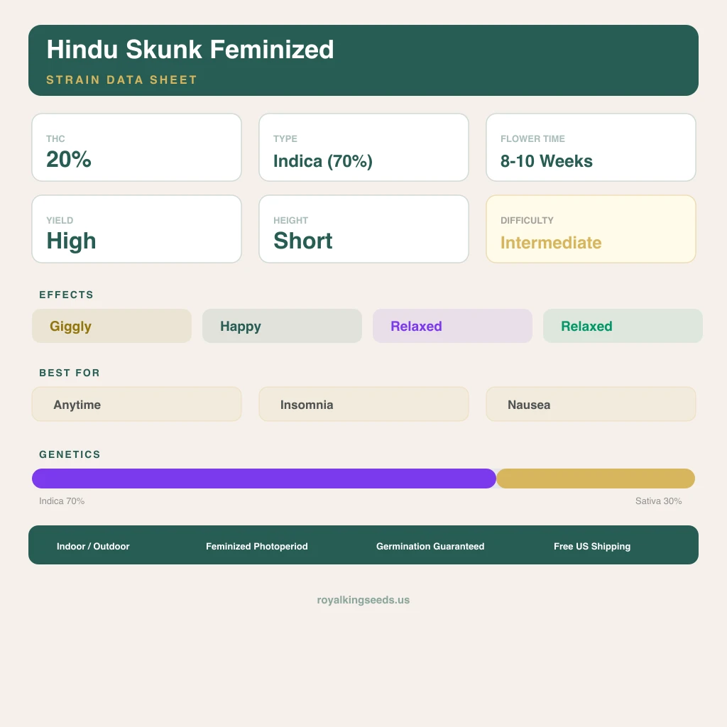 Hindu Skunk 70% indica / 30% sativa — flor con tricomas visibles