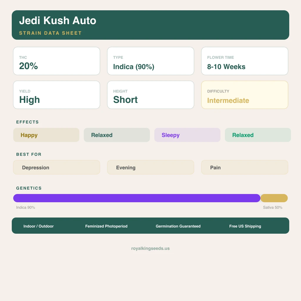 Jedi Kush 90% indica / 50% sativa — flor con tricomas visibles