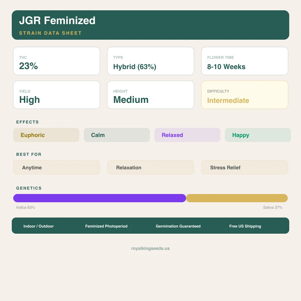 JGR 63% indica / 37% sativa — flor con tricomas visibles