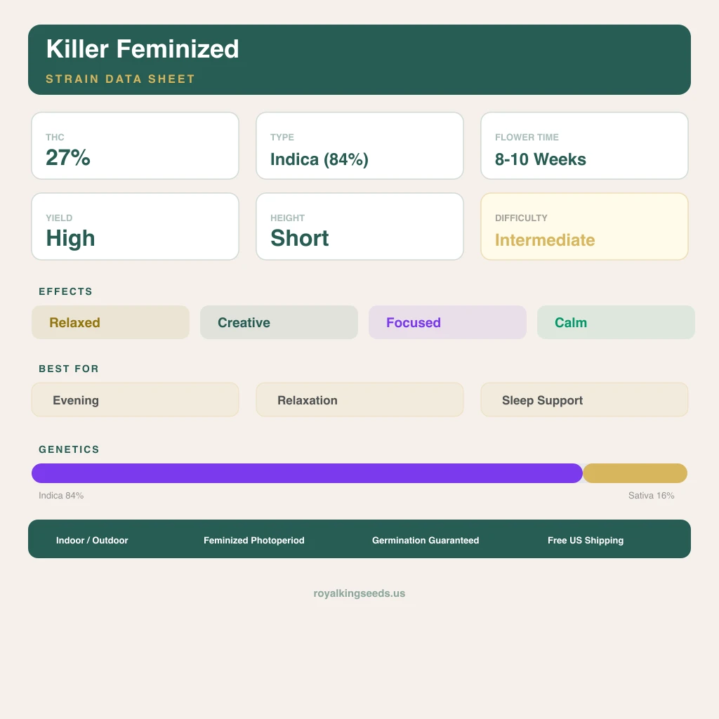 Killer 84% indica / 16% sativa — flor con tricomas visibles