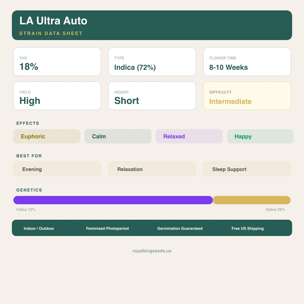 LA Ultra 72% indica / 28% sativa — flor con tricomas visibles