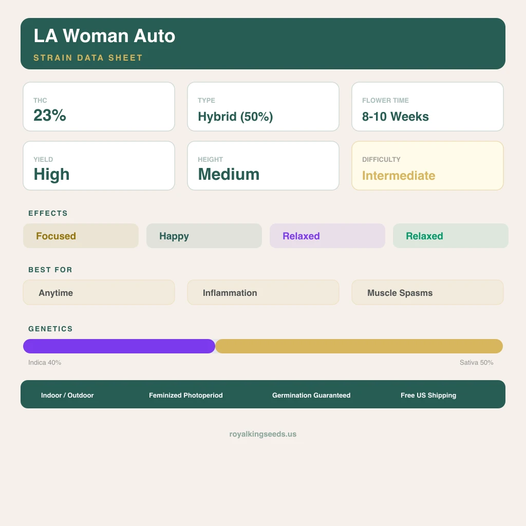 LA Woman 40% indica / 50% sativa — flor con tricomas visibles