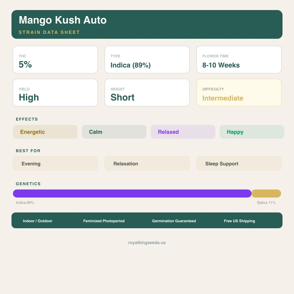 Mango Kush 89% indica / 11% sativa — flor con tricomas visibles