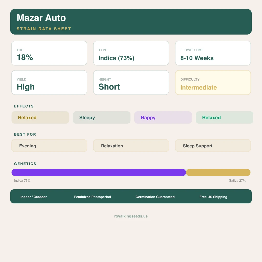 Mazar 73% indica / 27% sativa — flor con tricomas visibles