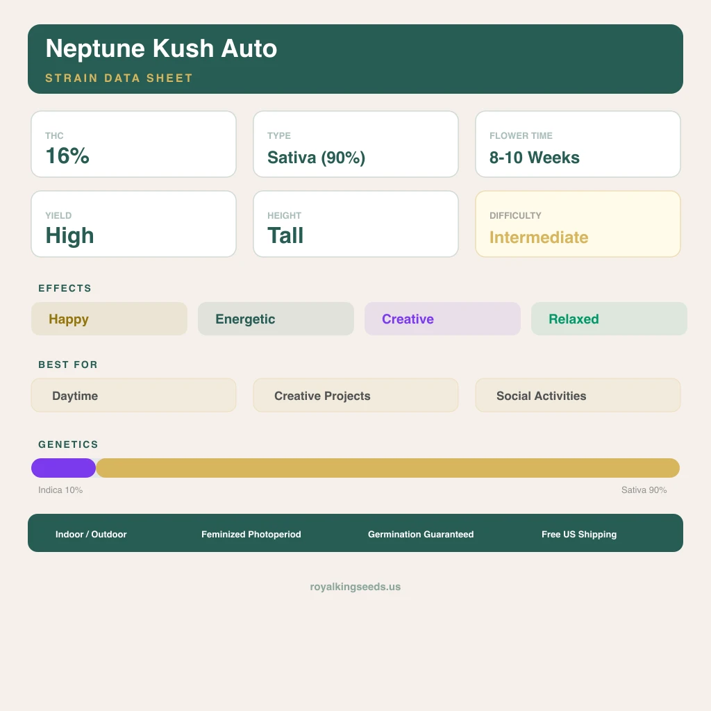 Neptune Kush 10% indica / 90% sativa — flor con tricomas visibles