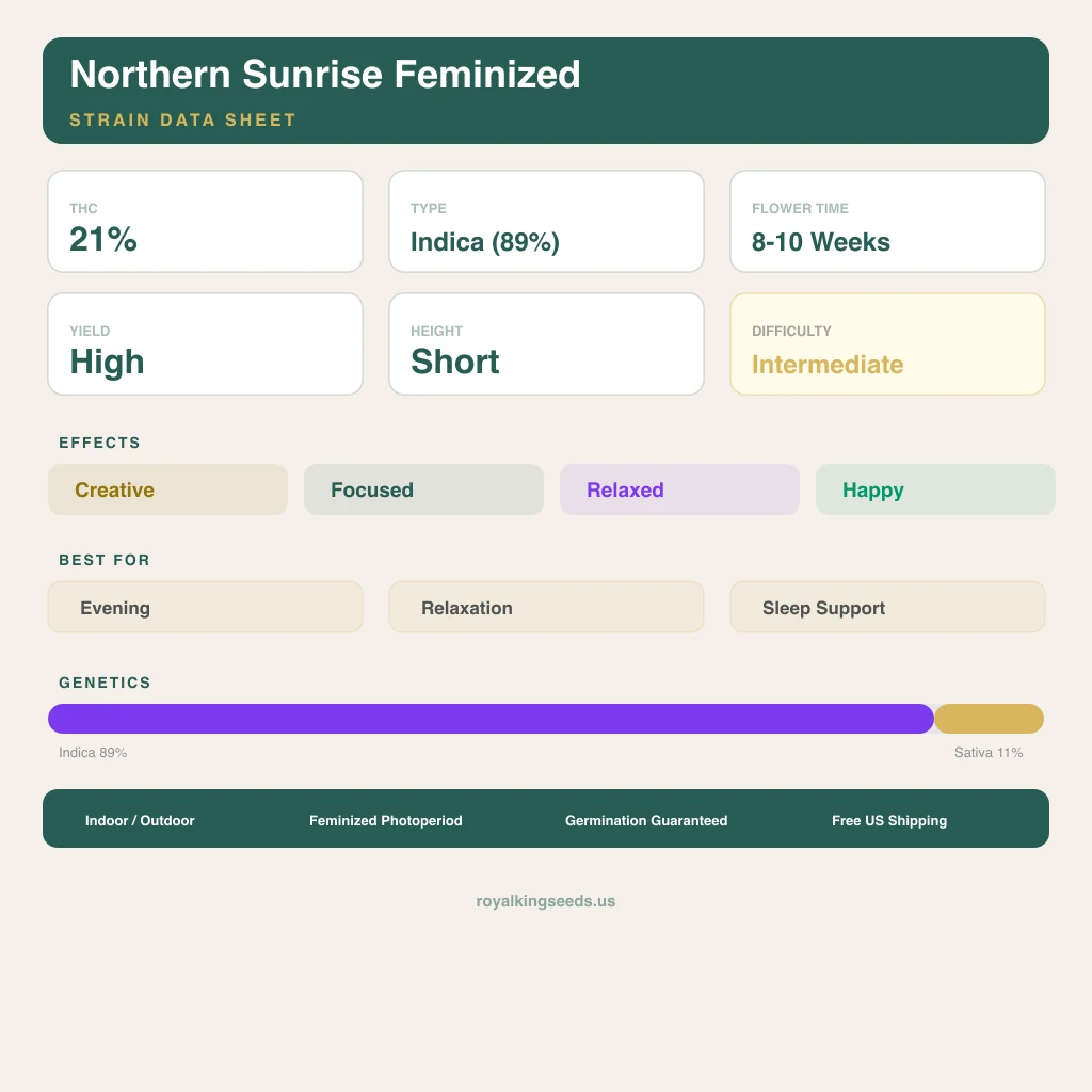 Northern Sunrise 89% indica / 11% sativa — flor con tricomas visibles