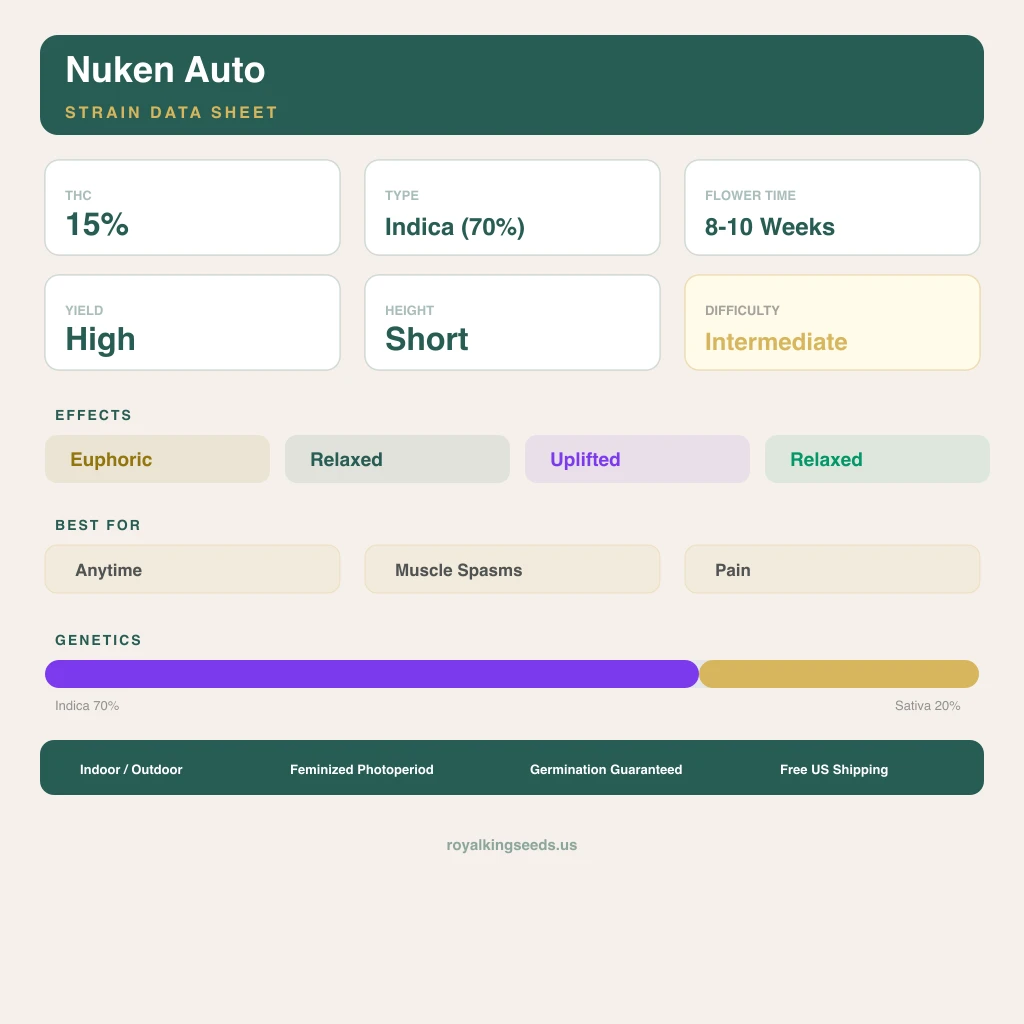 Nuken 70% indica / 20% sativa — flor con tricomas visibles